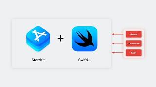 WWDC23: Meet StoreKit for SwiftUI | Apple