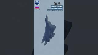 Su-57 Felon: Overhyped or Underrated Compared to US Jets? ️