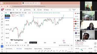 Wealth creation study | Buying at support and trading the range #investingtips