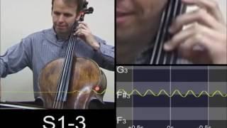 Vibrato in slow motion - cello third finger