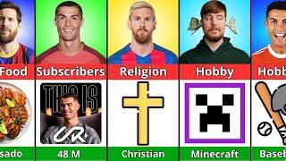 Comparison: Ronaldo vs MrBeast vs Messi