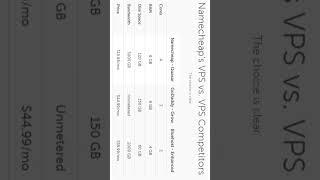 Cheap Yearly VPS Hosting Platforms of 2023