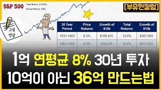 이 최고의 투자 "비밀"로 1억 연수익률 8% 30년 후, 10억이 아닌 36억원이 됩니다​