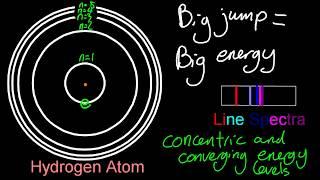 S1.3.2 The Line Spectrum of Hydrogen [SL IB Chemistry]