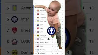 Inter Milan Crying For Championsleague#footballlaughs #youtubefootball #soccerlover #liverpoolfans