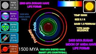 History of my system full version (REMASTERED)