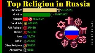 Top Religion Population in Russia 1900 - 2100 | Revised Edition | Religious Population Growth