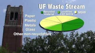 Intro to UF's Waste