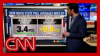 Political polls 101: What the latest 2024 numbers say, and how polling works