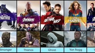 All Main Villains and Main Antagonist in Marvel Cinematic Universe movies (2008- 2023)