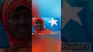 Somalia: Unveiling Intriguing Facts in Seconds | Short Video #africa