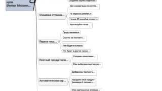 Создание инфобизнеса за 7 шагов