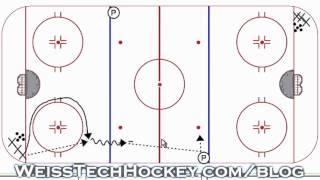 C-Pass Give and Go Drill- weisstechhockey.com