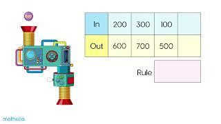 Magic Math Machine – Addition (1)