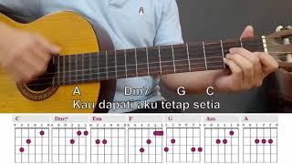 BELAJAR GITAR - TETAP SETIA (JPCC WORSHIP)