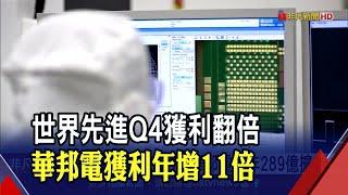 2021年創5高佳績! 世界先進今年訂單排到下半年! 去年每股賺3.42元 華邦電宣布今年資本支出289億｜非凡財經新聞｜20220211