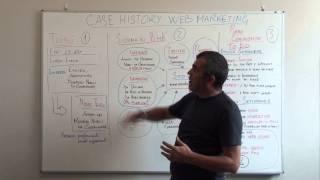 Case History Web Marketing: settore edilizia