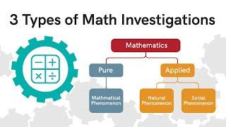 Teaching Math with ADI | Three Types of Math Investigations