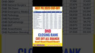 NEET PG 2023 DNB CUT OFF BRANCH WISE AND CATEGORY WISE R-1 R-2 R-3 R-4