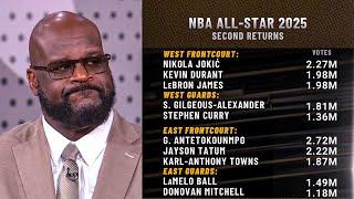 TNT crew reacts to 2025 NBA All-Star Voting Numbers