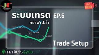 ระบบเทรดกราฟเปล่า EP.6 Trade setup