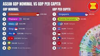 Southeast Asia GDP and GDP Per Capita 1970 to 2029 (With Predictions)