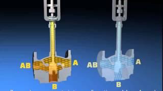 Baelz Control Valves (2-way and 3-way)