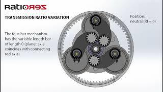 RatioZero - the 'world's first geared CVT'