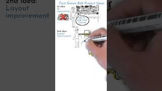 3x Six Sigma Green Belt Project Ideas - how your six sigma green belt project can look like? #shorts