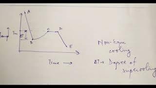 solidification of pure metals _ MEE620