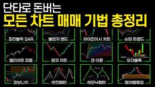 단타로 돈버는 차트 매매 기법 총정리, 정말 중요한 기본 개념 (주식, 비트코인, 해외 선물)