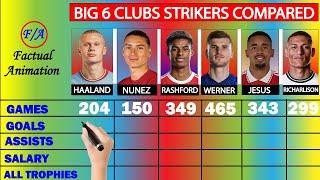 Premier League Big 6 Clubs STRIKERS Compared - Haaland, Núñez, Rashford, Werner, Jesus & Richarlison