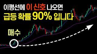 이동평균선에 이 신호 나오면 급등 확률 90%인 매매기법(설정법, 보는법, 투자법)