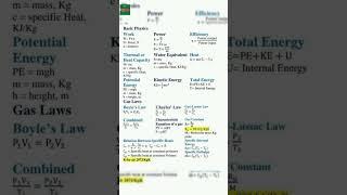 [37] #Electric Badic formula All Electrical #Formulas  #Power #KVA #KW #BasicPhysics #RRTechGuru