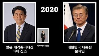 South Korea - japan leader timeline(1885-2022)