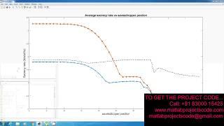 Relay Selection for Secure Cooperative Networks with Jamming