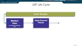 1202 The JSF Life Cycle