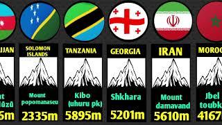 Highest Peaks From Different Countries || Info Data