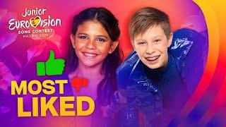 Junior Eurovision 2024: Most Liked Songs (TOP 17)