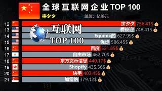 全球互联网企业市值排名TOP 100，拼夕夕12名，BAT呢？