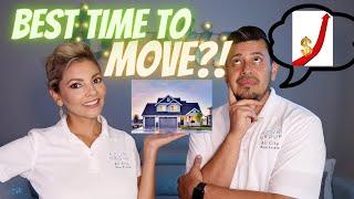 Why Is NOW The Best Time To SELL My Home in Austin Texas?