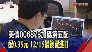 國泰00687B今年多一次配息 配發0.35元 年化配息率達6.96%!升息進入尾聲 法人:美債具有較高的投資潛力｜主播葉俞璘｜20231205｜非凡財經新聞