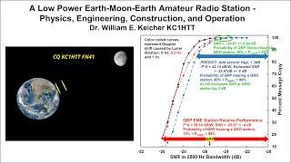 SECARS QRP EME Station Zoom Meeting 20 April 2023