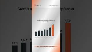 Number of active firms investing in the Asia Pacific PE market
