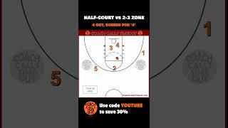 Zone Offense To Get An Open Layup Against 2-3 Zones #Shorts