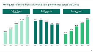 DNB Bank ASA (DNBBY) Q4 2024 Earnings Call & Full Presentation