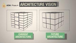 TOGAF ADM: Phase A Architecture Vision - A Quick Overview