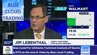 JIM LEBENTHAL'S STOCK PICKS OF THE DAY + Blue Cloud Trading | Technical Analysis