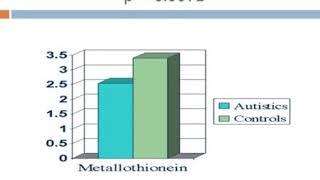 Metallothionein