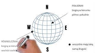 Współrzędne geograficzne